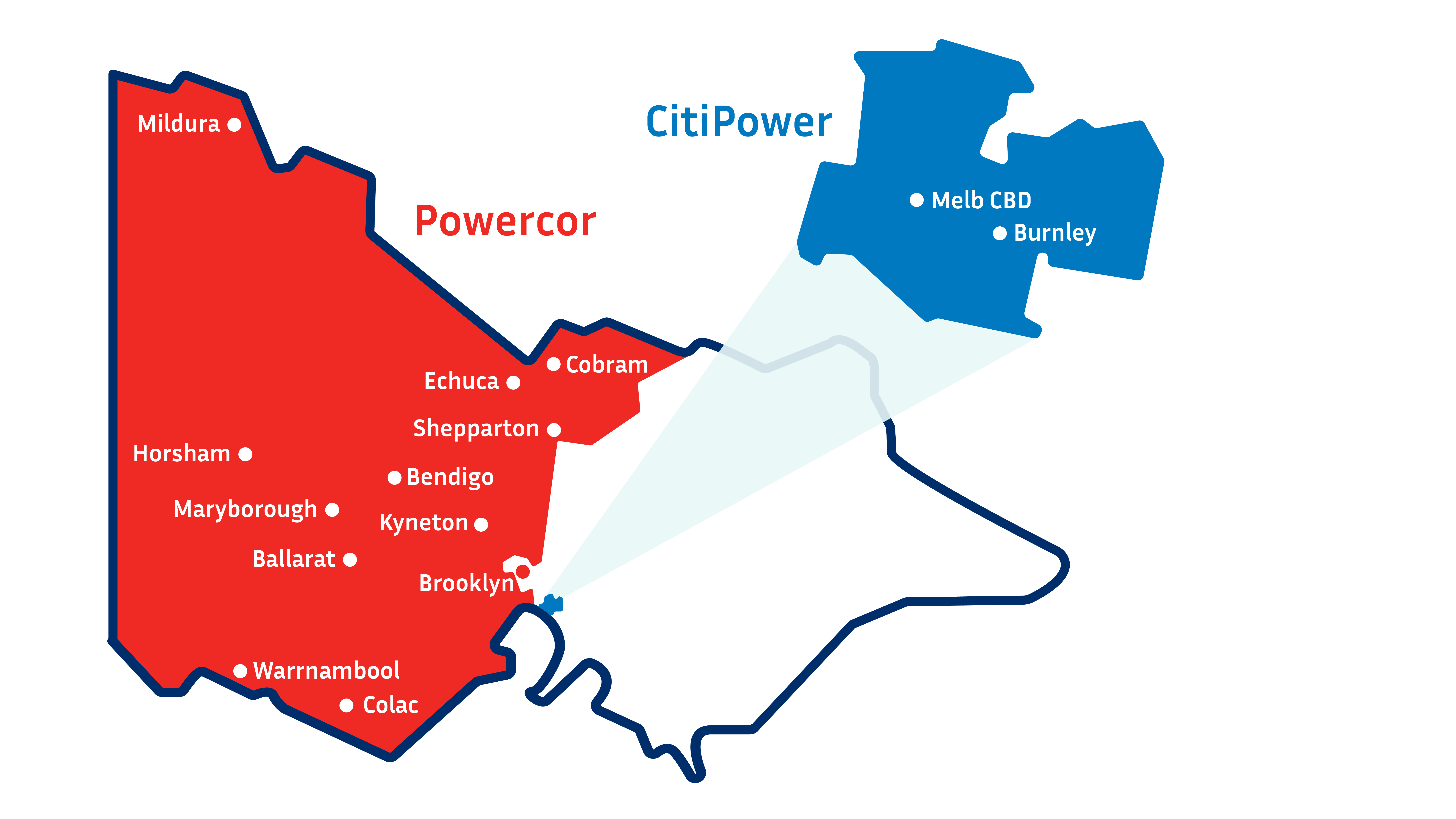 Map showing the CitiPower and Powercor electricity distribution networks across Victoria. CitiPower services Melbourne’s CBD and inner suburbs, while Powercor covers western and regional Victoria