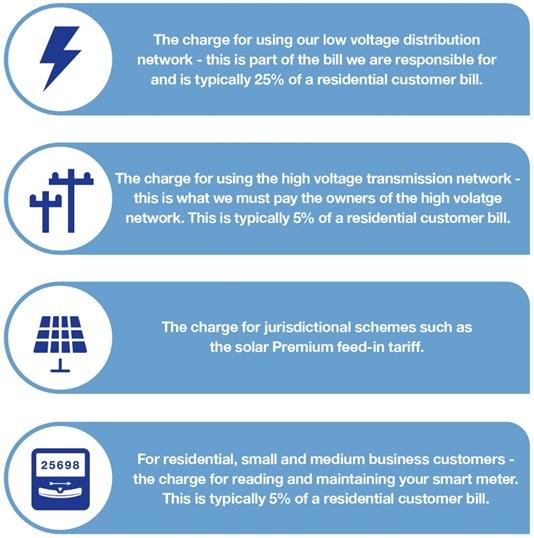 Network Pricing | Customers | CitiPower & Powercor