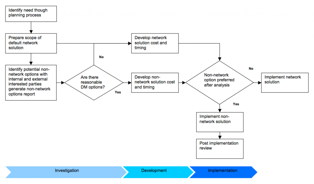 how-does-the-law-of-supply-and-demand-affect-your-product-marketing