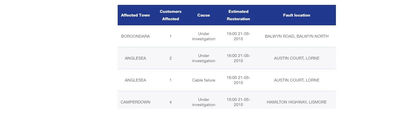 full-outage-list-planned-unplanned-outages-citipower-powercor